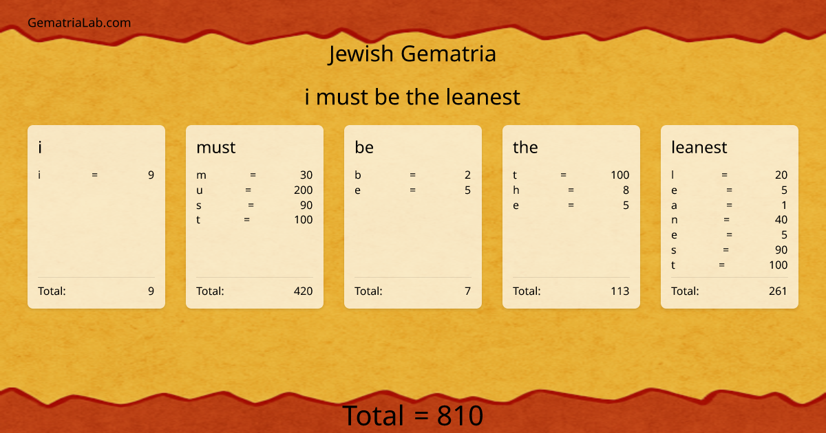 i must be the leanest in jewish Gematria